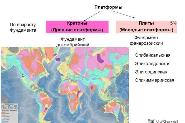 Кракен ссылка тор браузер