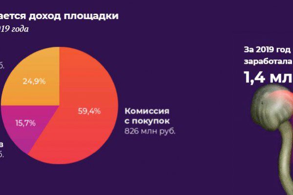 Как пополнить кракен