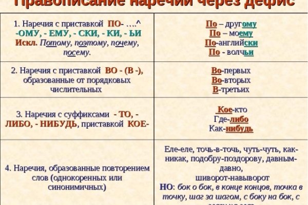 Кракен сайт ссылка kr2web in