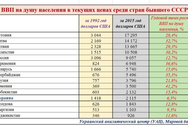 Кракен маркетплейс это