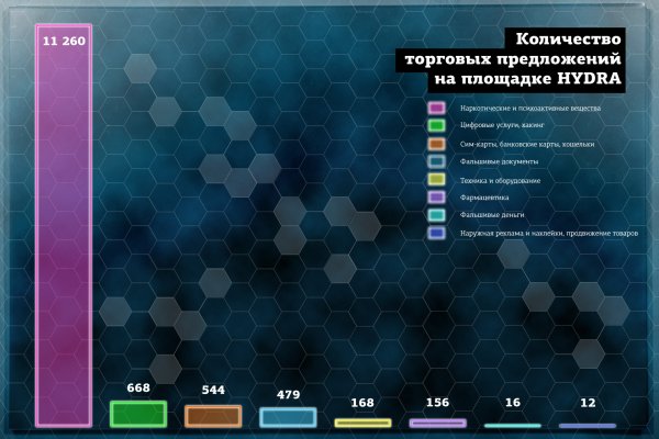 Нарко маркетплейс