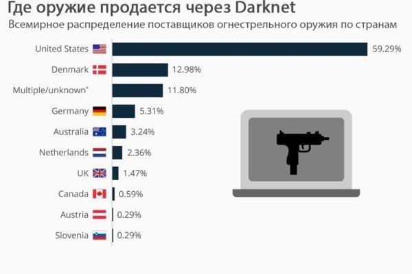 Кракен наркошоп сайт